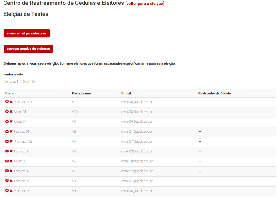Enviar e-mail para eleitores